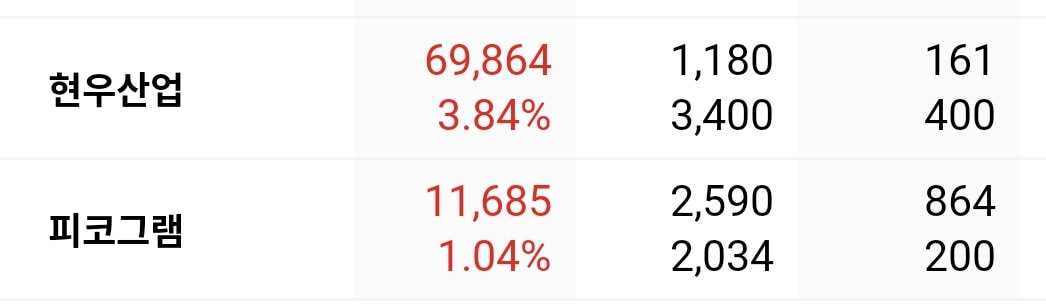 피코그램-단타매매-수익인증