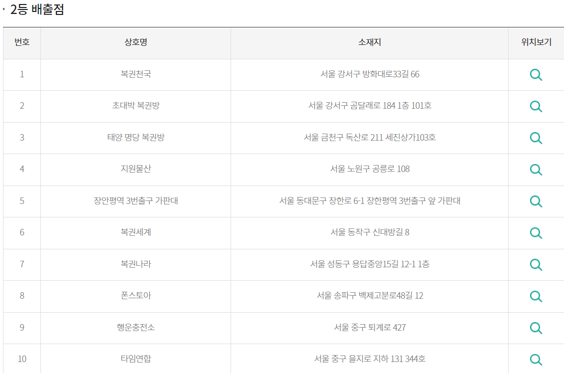 당첨판매점 조회