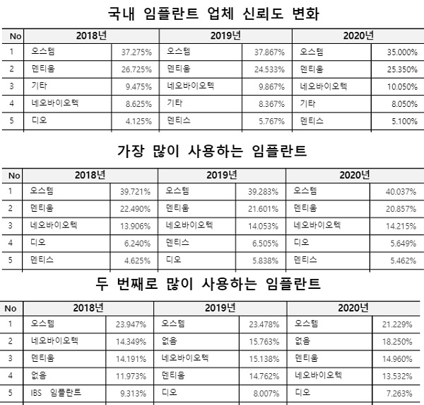 오스템임플란트 가격