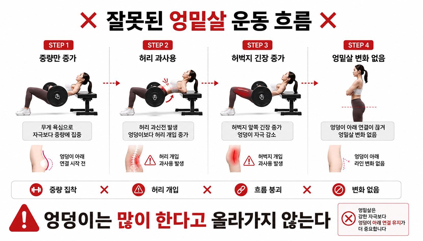 잘못된 엉밑살 운동 흐름