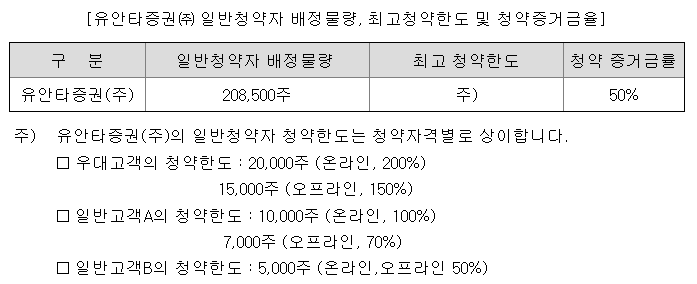코스모로보틱스 청약한도