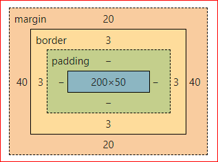 margin: 20px 40px;