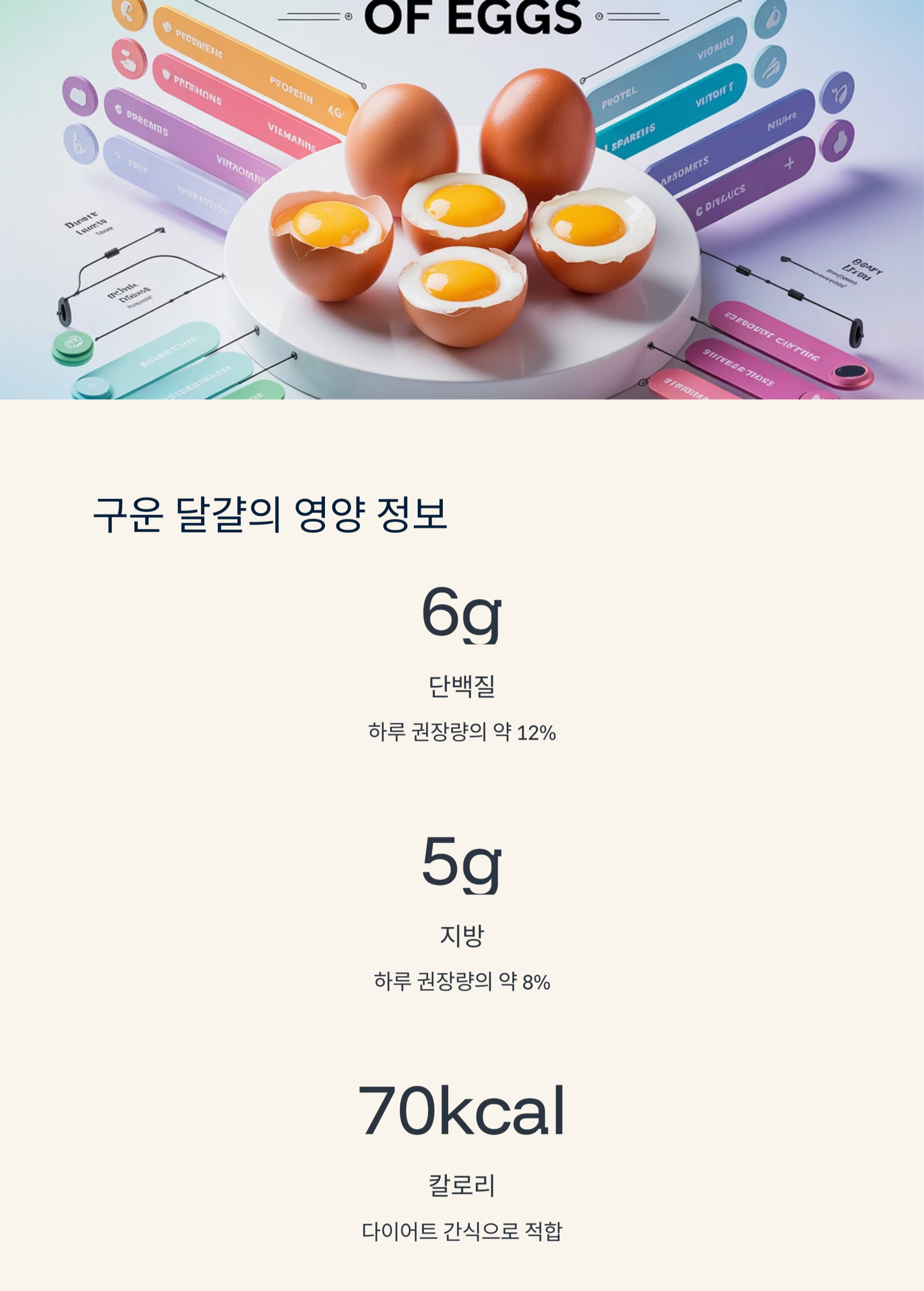 껍질째 구워 더 고소한, 에어프라이어 달걀 요리법