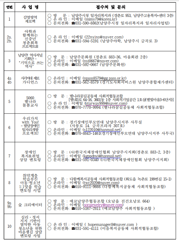 남양주시 모집분야별 접수처 현황 표