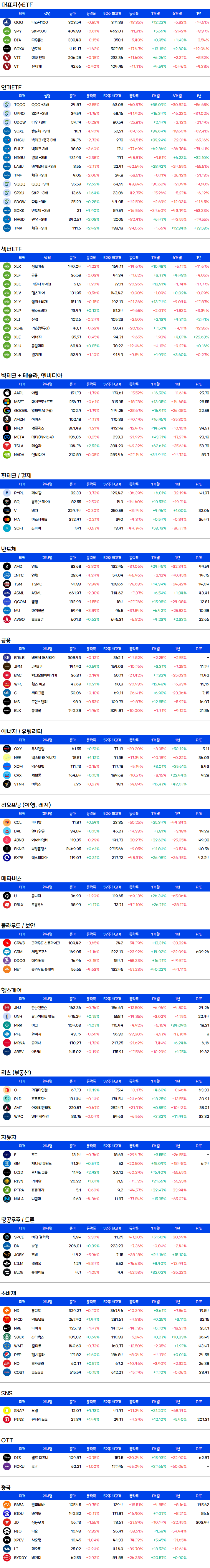 증시요약