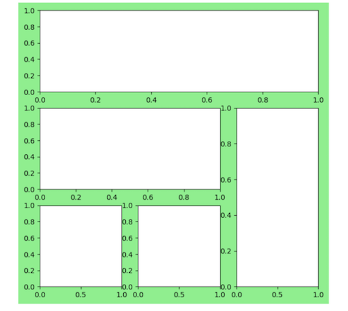 plt.subplot2grid 예제