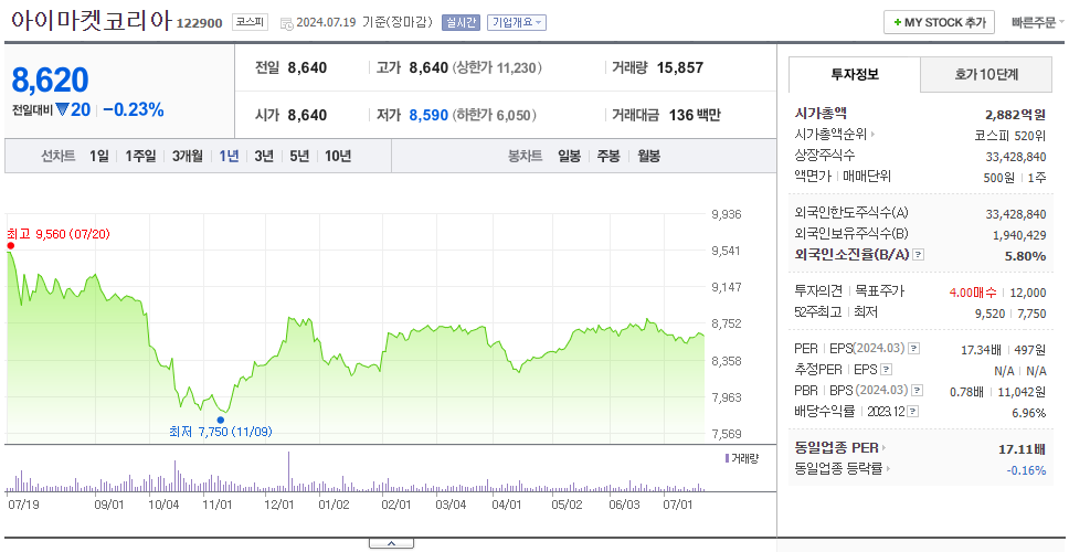 아이마켓코리아_주가