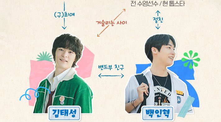 선재 업고 튀어 원작 웹툰과 인물관계도