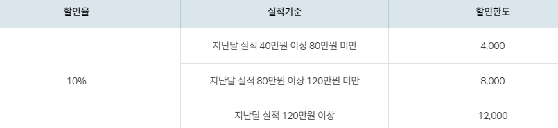 편의점 결제 할인 혜택