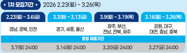 2026년 탄소중립포인트 자동차 지역별 모집 일정 안내 -포스터