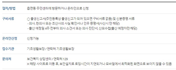 복지대상자 해산급여·장제급여 신청방법