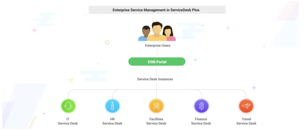 ESMPLUS 판매자센터 앱 로그인 및 고객센터 이용법 절차 정리_7