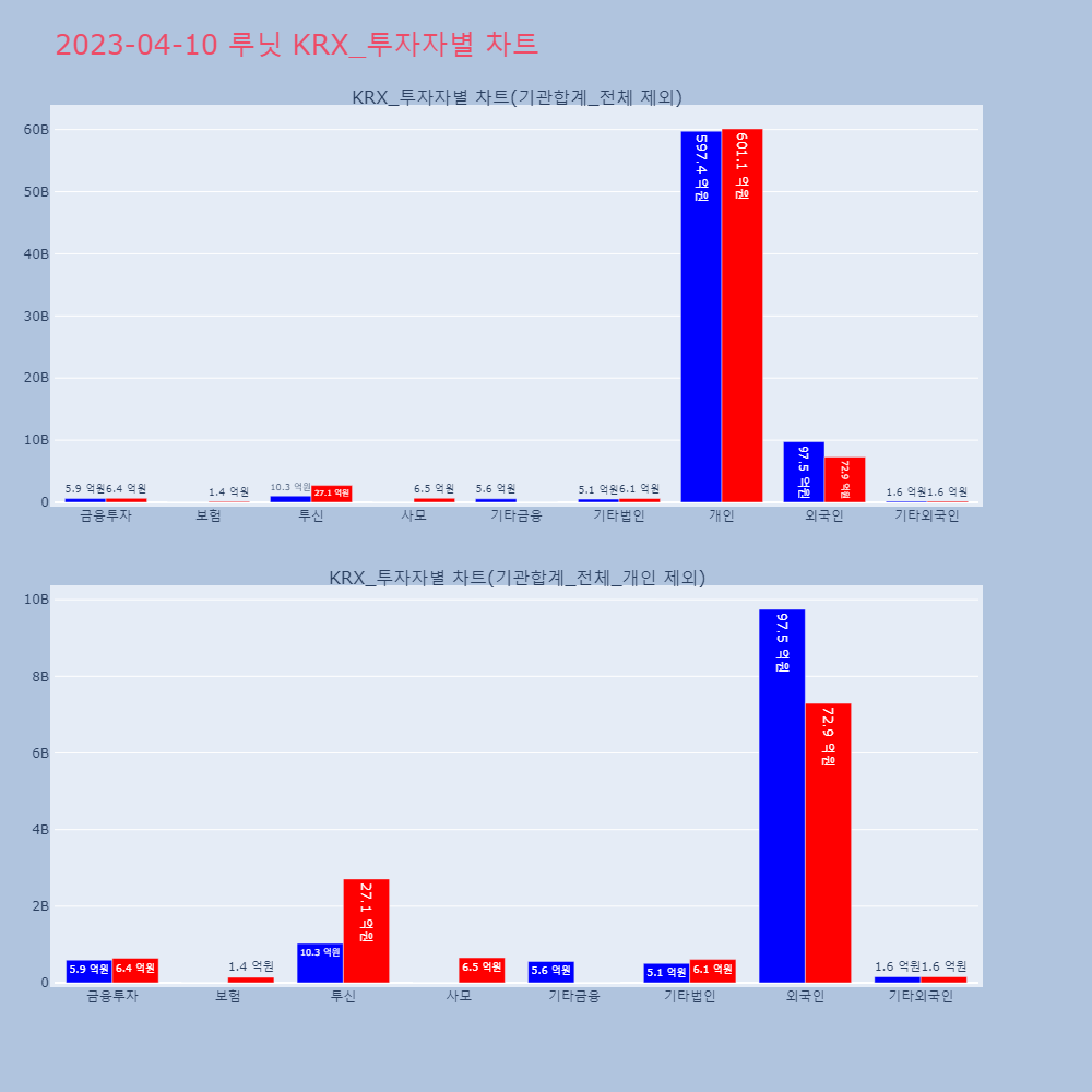 루닛_KRX_투자자별_차트