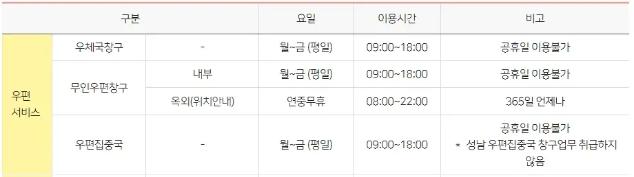 우체국-영업시간-점심시간-위치 찾기-토요일