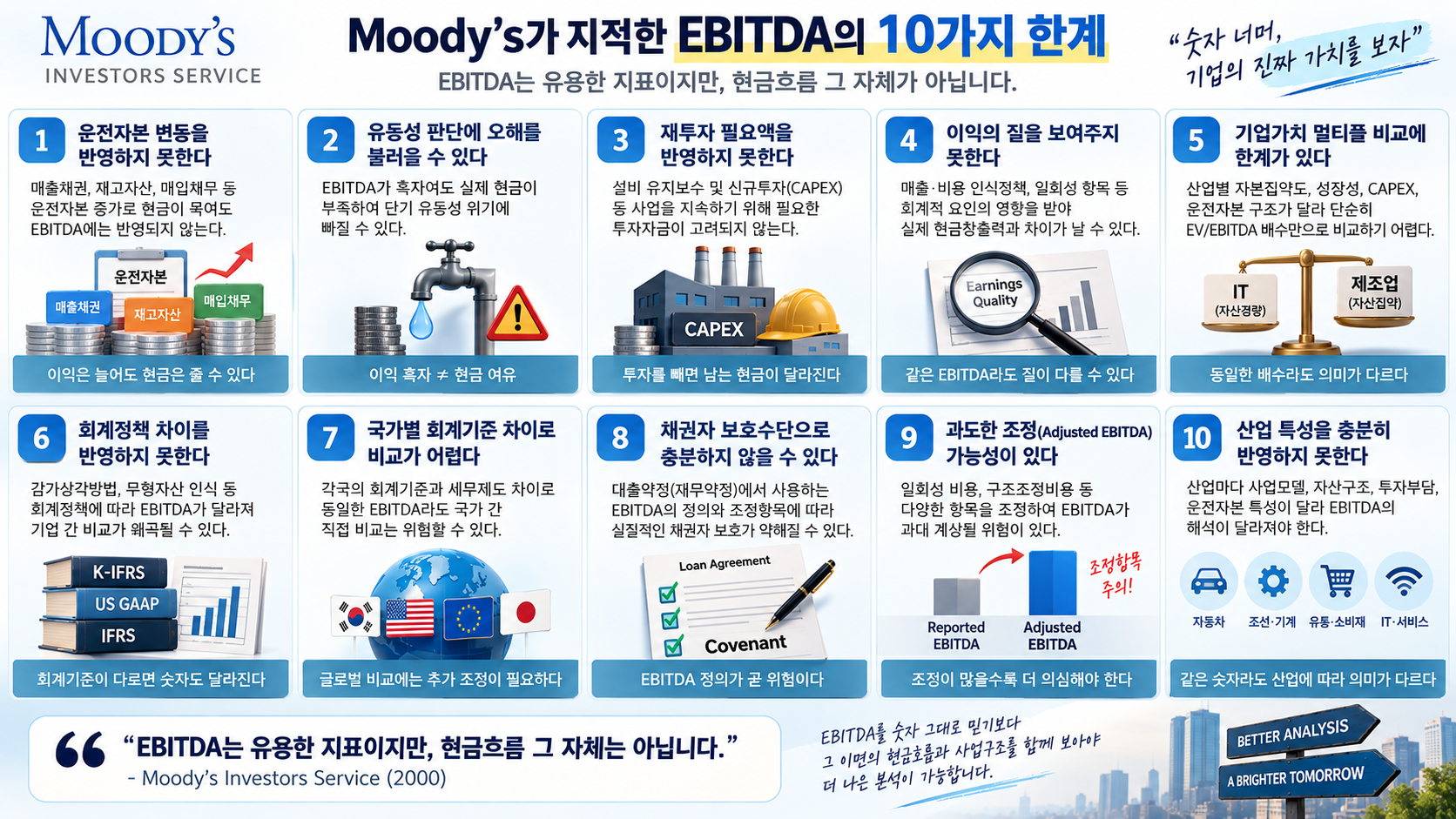 Moody's가 지적한 EBITDA의 10가지 한계 인포그래픽