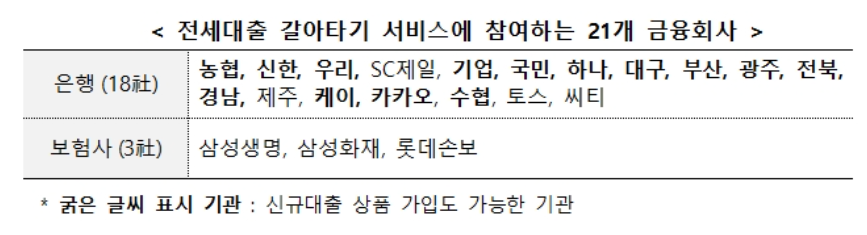 전세대출 갈아타기 가능한 금융