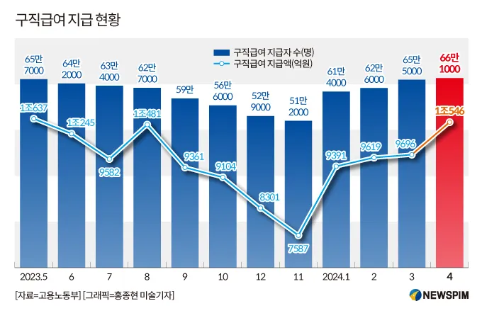 계약만료 실업급여 조건
