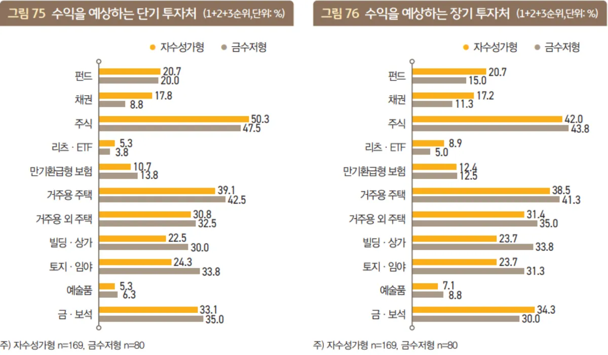 유망-투자처