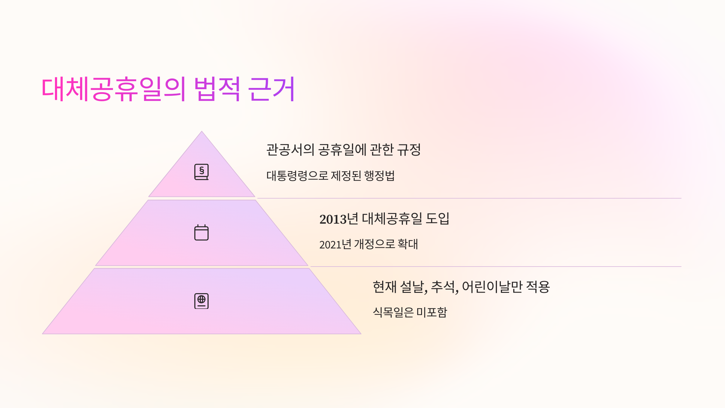 📜 대체공휴일의 법적 근거