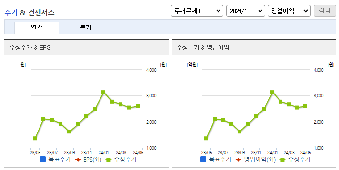 흥아해운_컨센서스