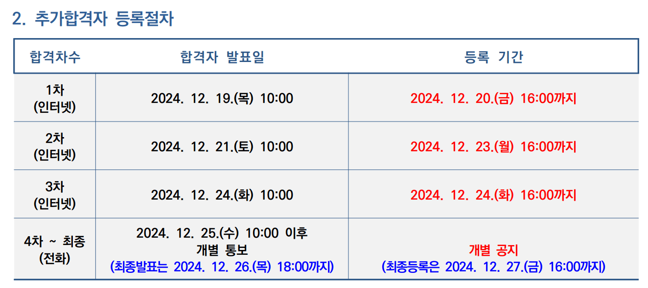 2025 한양대 수시 추가합격자 발표 일정