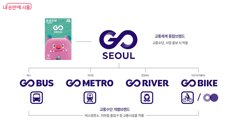 서울시 GO SEOUL 서울 여행의 새로운 기준!