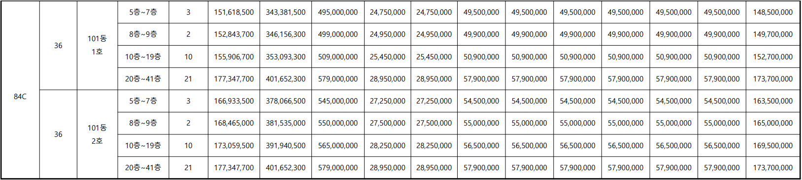힐스테이트 대구역퍼스트 분양가