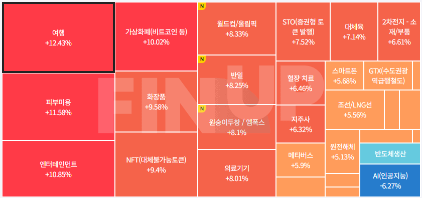 25.08.06(수) 오늘의 테마동향 및 특징주 정리