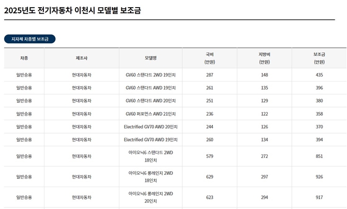 이천 전기차 보조금 2025년 대상 차종
