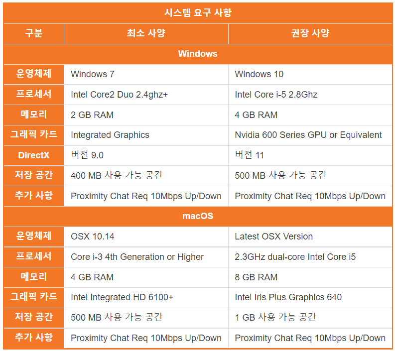 덕몽어스 설치 사양