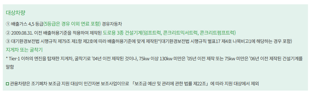 조기폐차 보상금(지원금)