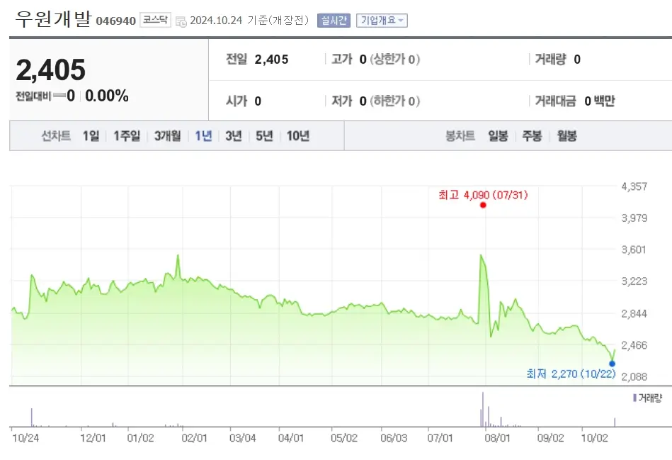 서울철도 지하화 관련주