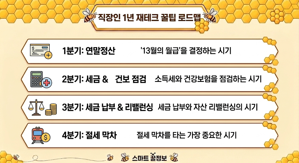 재테크 캘린더 2