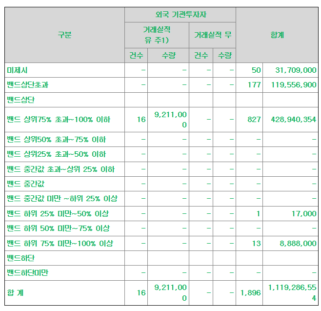 엠디바이스 공모주 수요예측결과 상장일