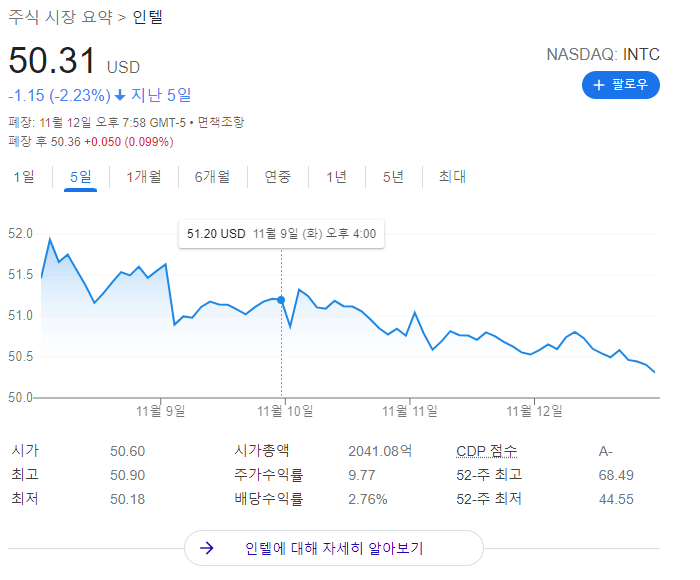 인텔현재주가