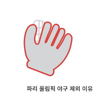 파리올림픽-야구