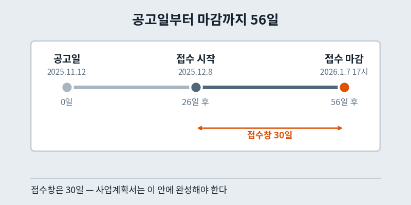 2026년도 정부형 스마트공장 구축사업 공고일 접수 시작 마감일 타임라인