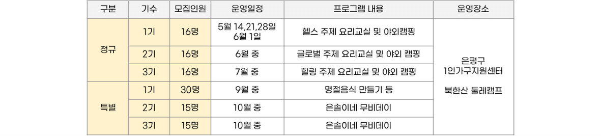 2024 은평구 은솔e음 건강한 밥상 모집 안내