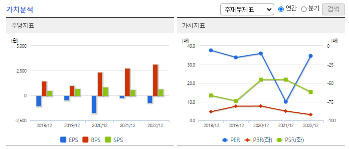 퓨처켐_가치분석