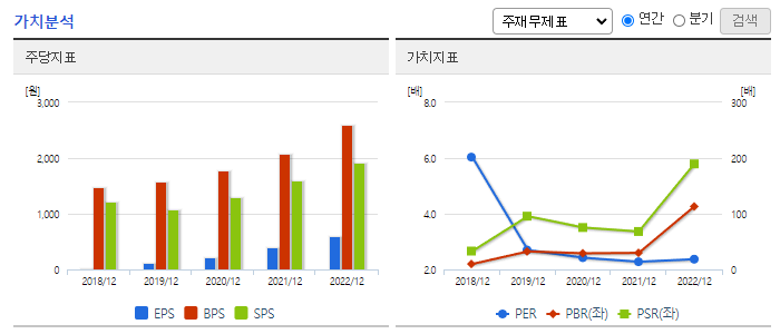 엠아이텍_가치분석