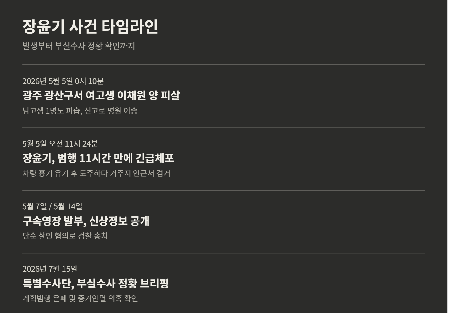 장윤기 사건 전말 내용과 압수수색까지