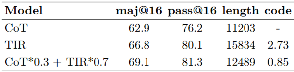 Model Merging Result