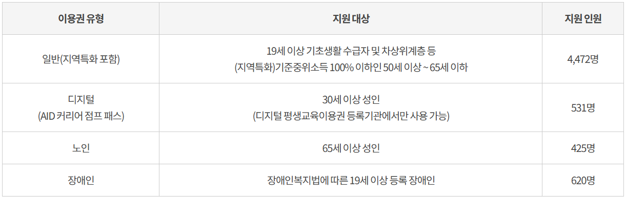 인천 평생교육바우처 신청대상