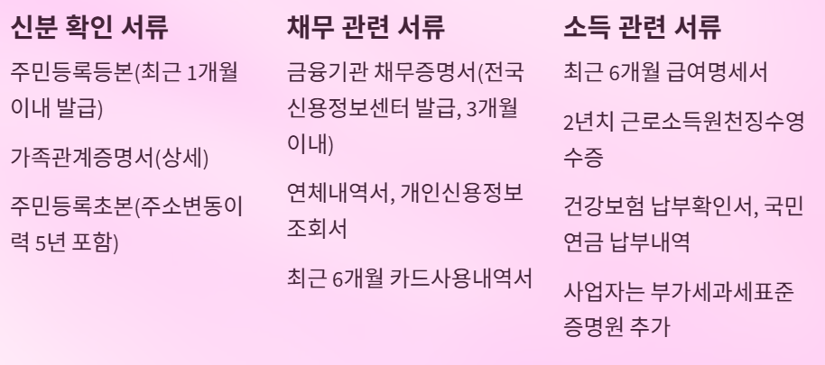 개인회생 준비서류