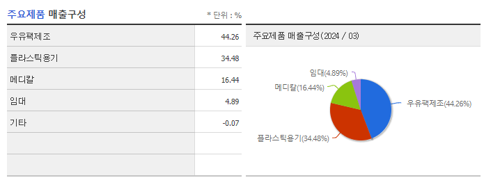 삼륭물산_주요제품
