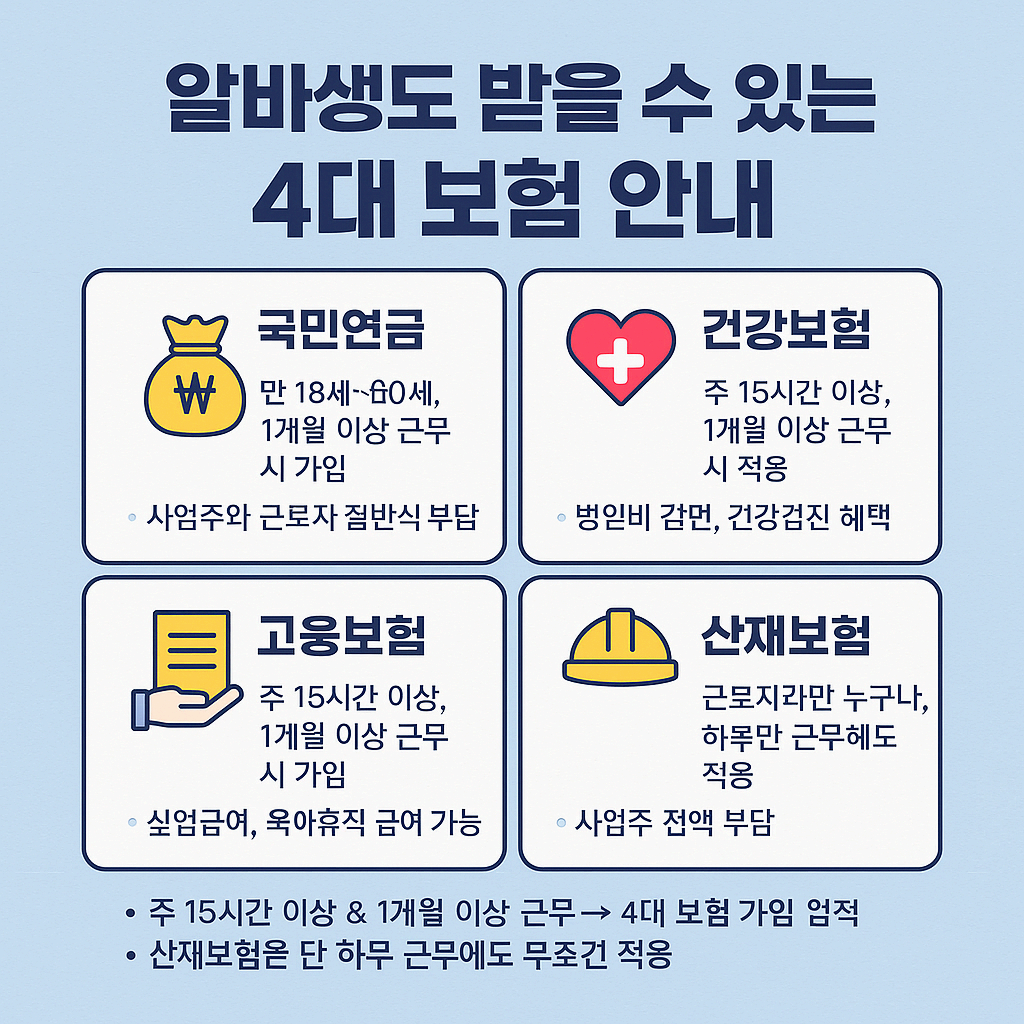 알바생도 받을 수 있는 4대 보험 안내