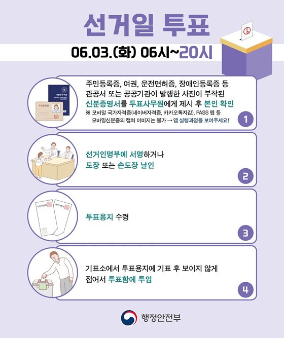 선거일 투표 절차 안내(행정안정부)