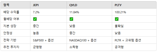 핵심 비교 요약
