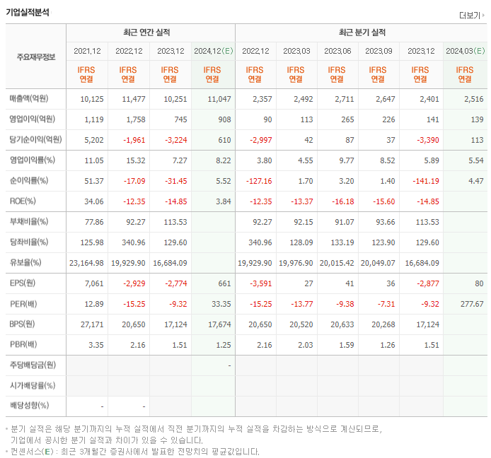 카카오게임즈_실적
