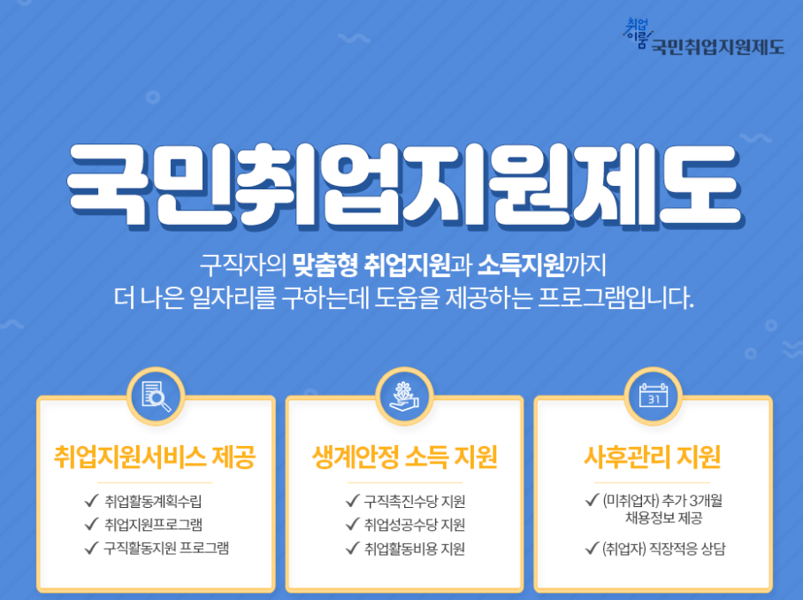 2025 국민취업지원제도 신청 가이드: 월 최대 90만원 수당 받는 법